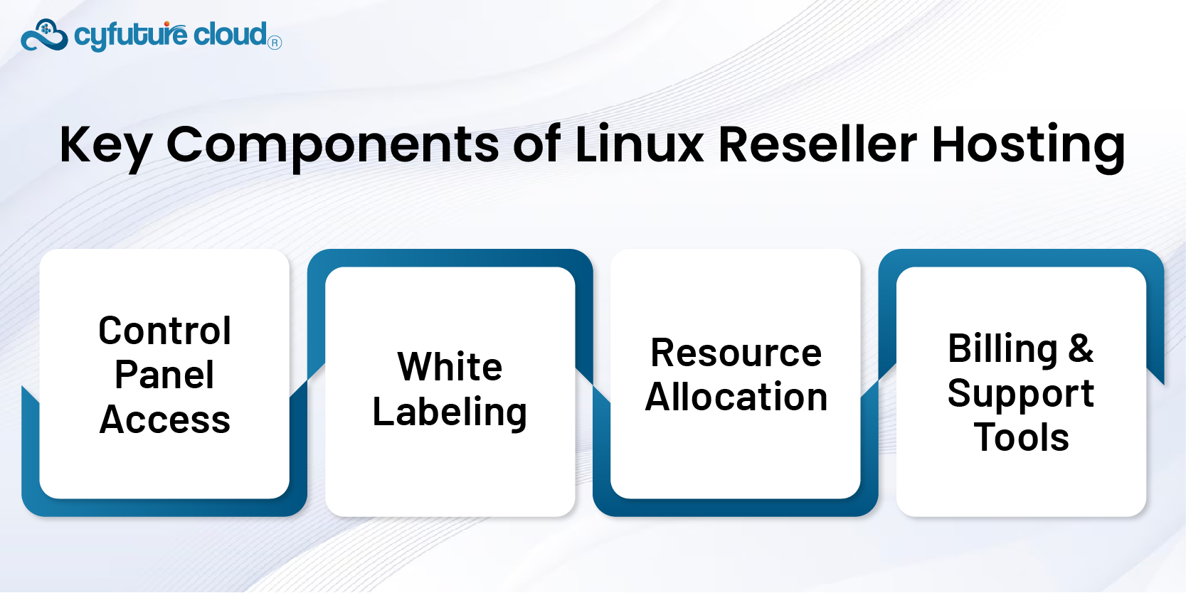 Linux Reseller Hosting